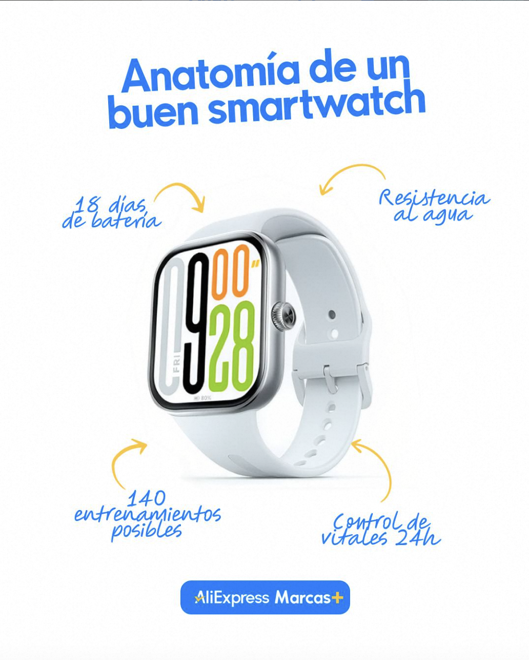 Smartwatch anatomy